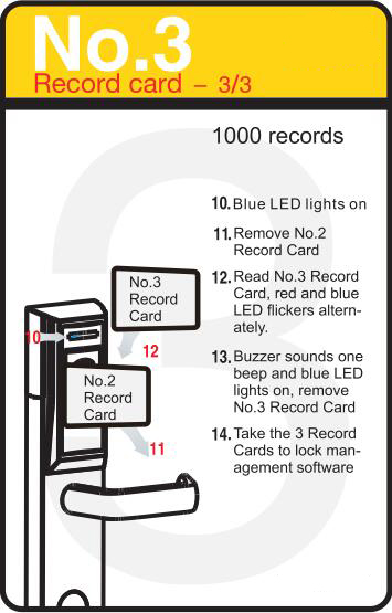 record card No.3 of 1000 record